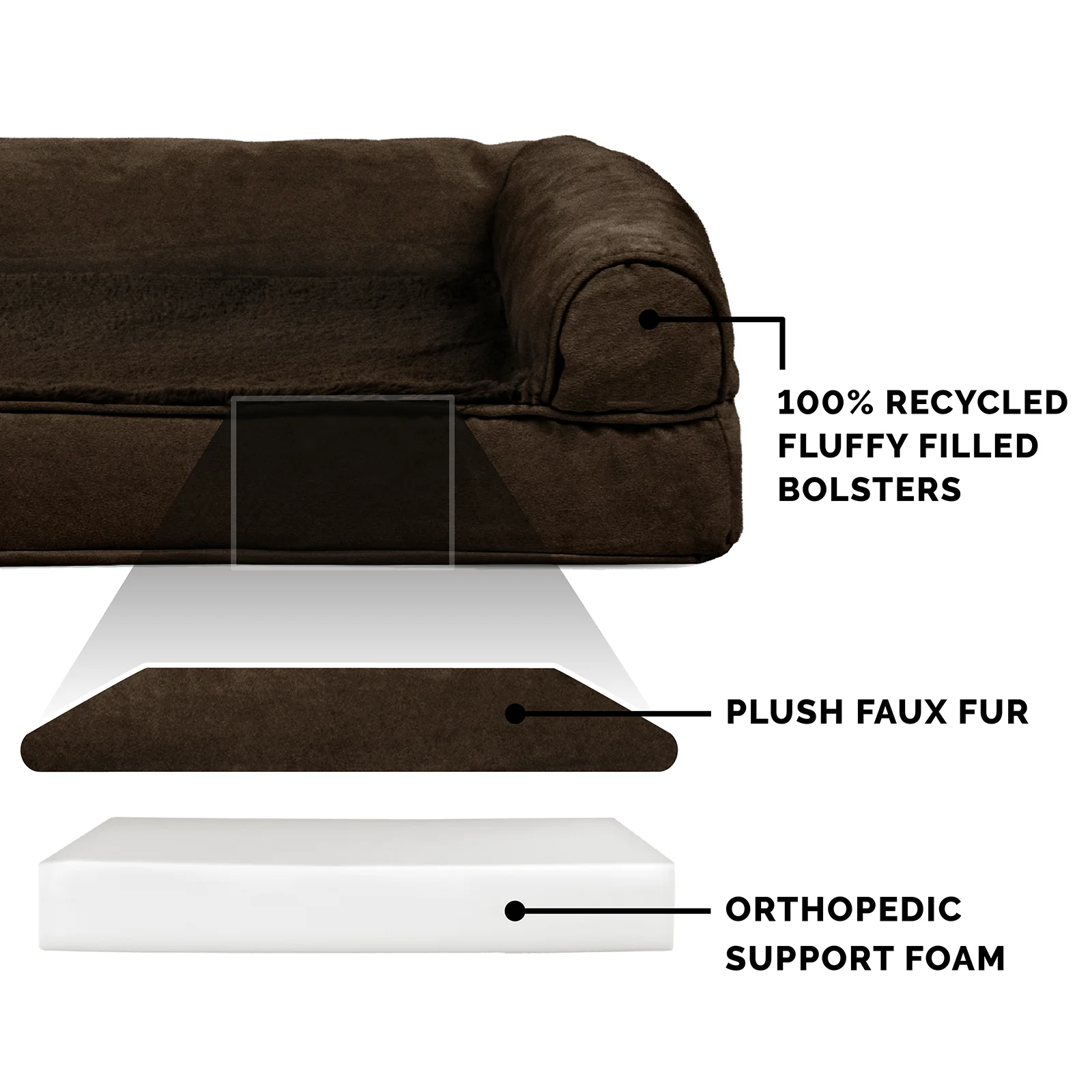 Full Support Orthopedic Ultra Plush Sofa-Style Pet Bed - Image 3