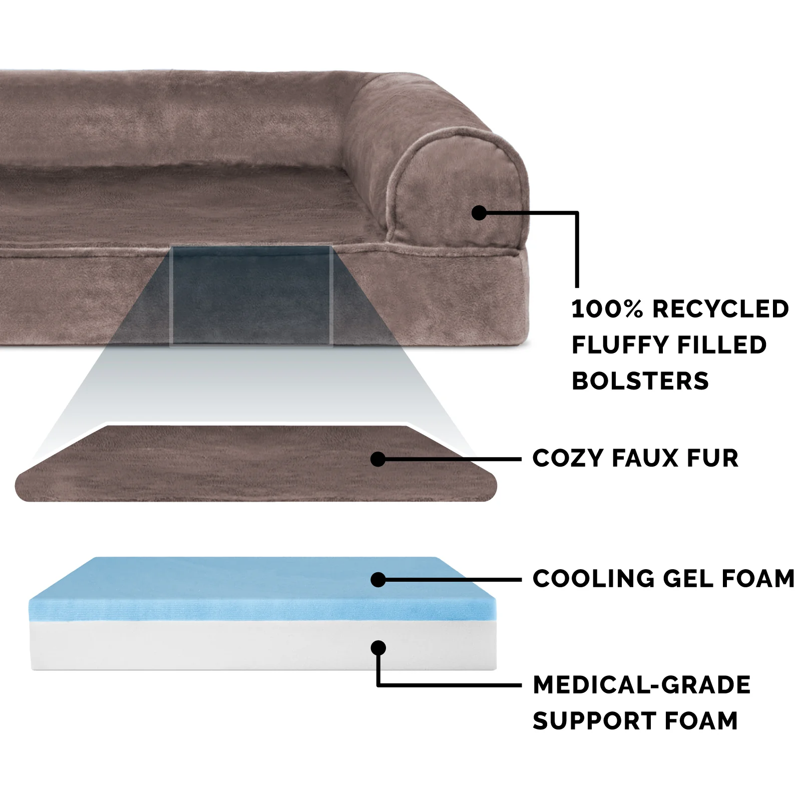 Memory Foam Faux Fur & Velvet Sofa-Style Pet Bed - Image 3
