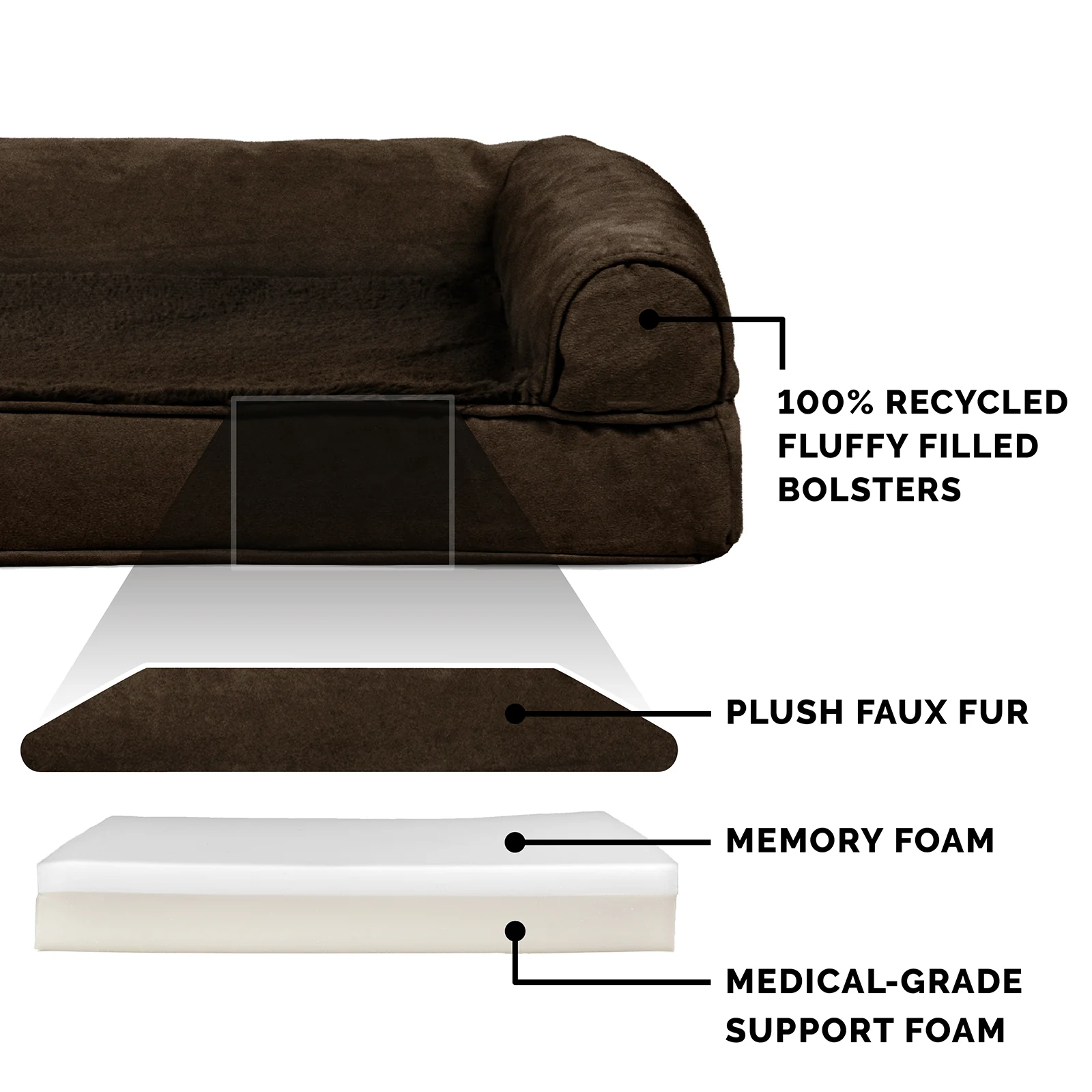 Memory Foam Plush & Suede Couch Pet Bed - Image 3