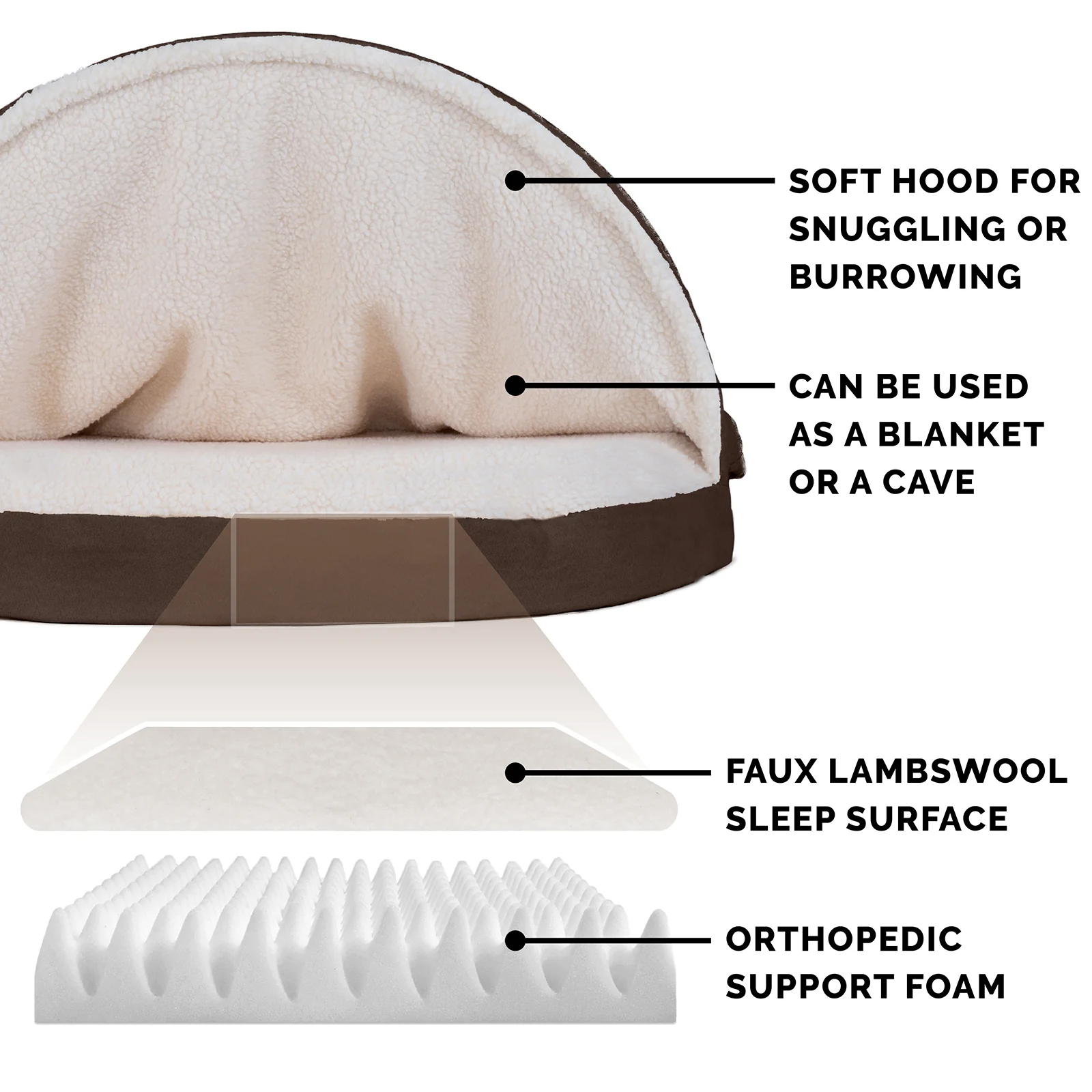 Orthopedic Faux Sheepskin Snuggery Pet Bed - Image 3